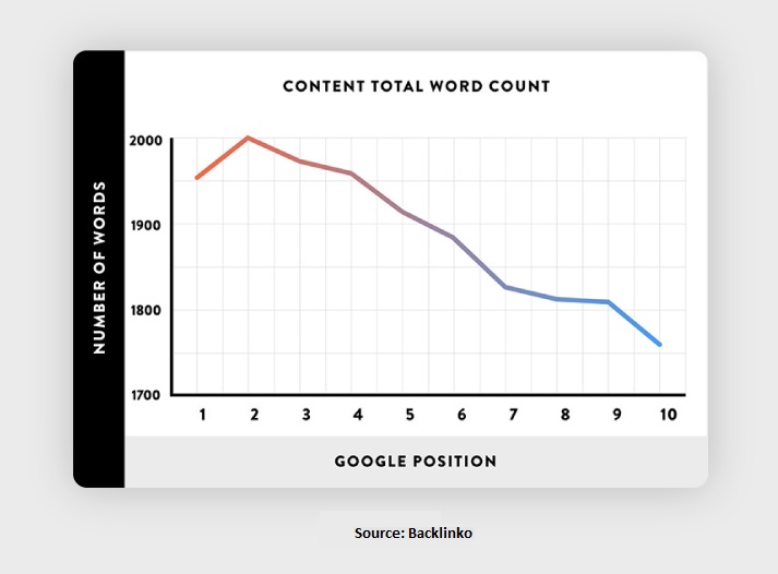 Write Long Form Content | Unleashed Technologies