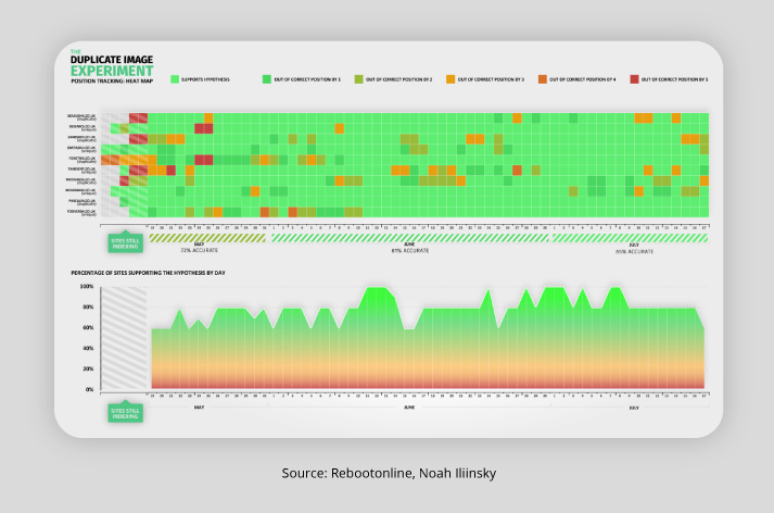 Use of Original Images | Unleashed Technologies